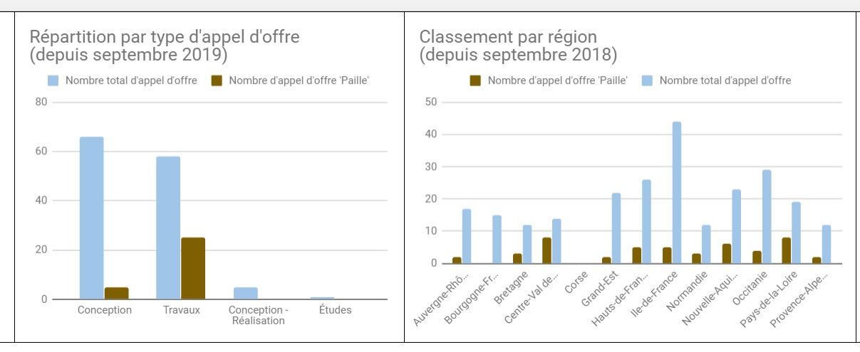 Groupe de travail Développement du marché : RFCP - Diffusion des Marchés Publics