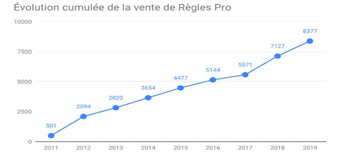 Données actualisées sur la filière paille