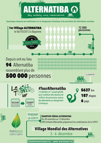 infographie-alternatiba1